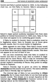 Text Book of Scientific Hindu Astrology (Ancient Wisdom of Seers To Unlock The Doors of Destiny) (In Two Volumes) - Retail Maharaj