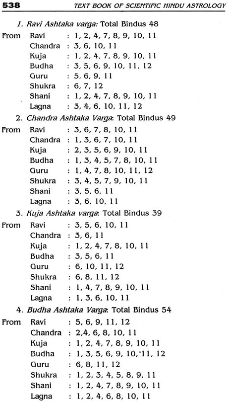 Text Book of Scientific Hindu Astrology (Ancient Wisdom of Seers To Unlock The Doors of Destiny) (In Two Volumes) - Retail Maharaj