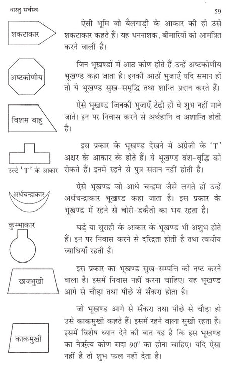 वास्तु सर्वस्व- Vaastu Sarvasva - Retail Maharaj