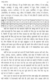 वास्तु सर्वस्व- Vaastu Sarvasva - Retail Maharaj