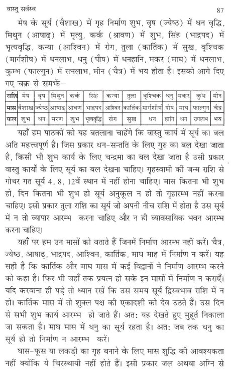 वास्तु सर्वस्व- Vaastu Sarvasva - Retail Maharaj