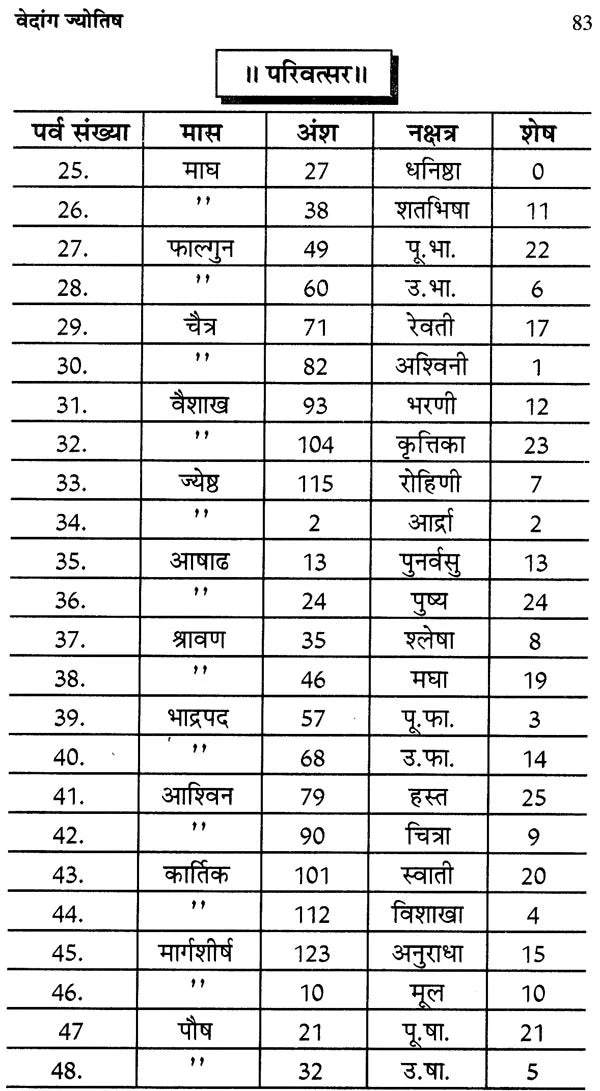 वेदांग ज्योतिषम: Vedanga Jyotisham - Retail Maharaj