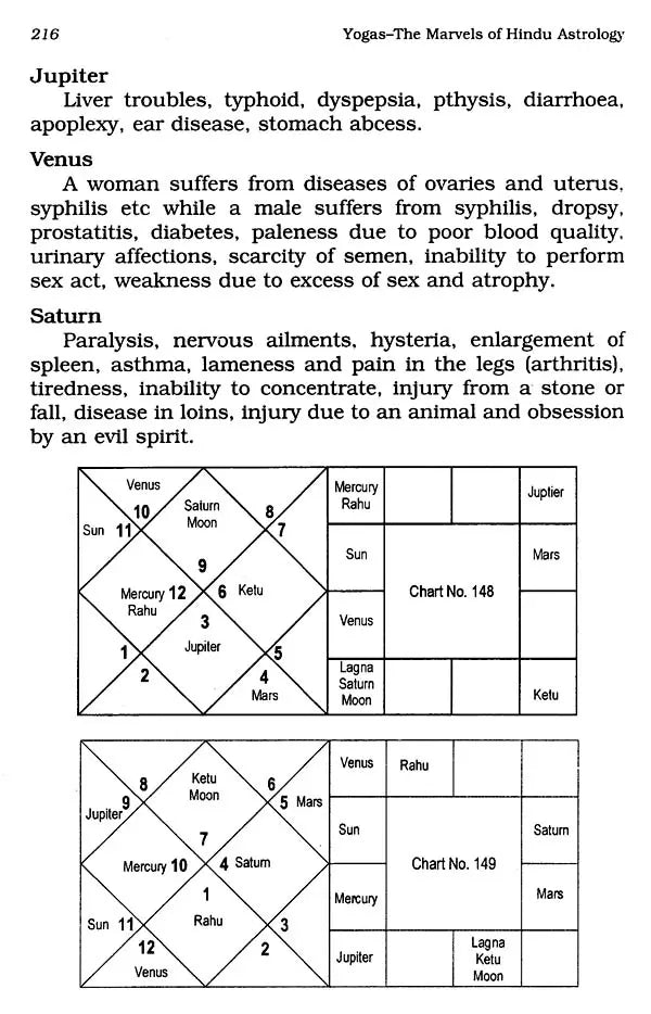 Yogas-The Marvels of Hindu Astrology (The Celestial Entities In Action) - Retail Maharaj