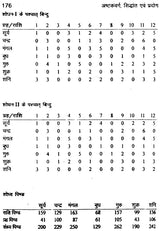 अष्टक वर्ग : Ashtak Varg - Retail Maharaj