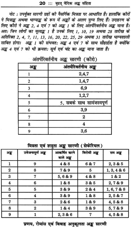 बृहत् वैदिक अंक संहिता: Brihat Vedik Anka Samhita (Set of 2 Volumes) - Retail Maharaj