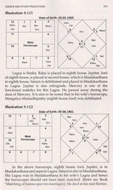 Compendium of Predictive Astrology - Retail Maharaj