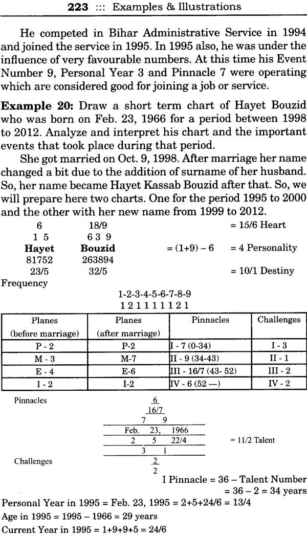Comprehensive Numerology (Set of 2 Volumes) - Retail Maharaj