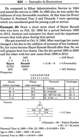 Comprehensive Numerology (Set of 2 Volumes) - Retail Maharaj