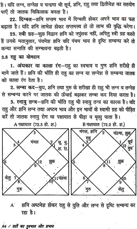 ग्रहफल विचार: Graha Phala Vichar - Retail Maharaj