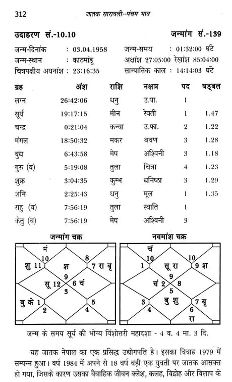 जातक सारावली- Jataka Saravali (Pancham Bhava) - Retail Maharaj