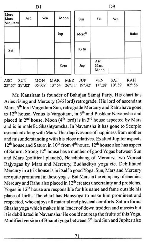 Mystery of Retrograde Planets - Retail Maharaj