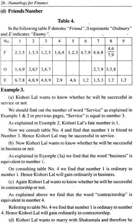 Numerology for Finance (Application of Numbers for Financial Gain) - Retail Maharaj