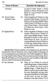 Remedial Astrology - Retail Maharaj