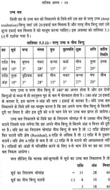 ताजिकशास्त्र (वर्षफल की एकमात्र संदर्शिका): Tajik Shastra - Retail Maharaj