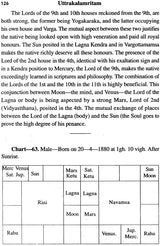 Uttarakalamritam (Sanskrit Text with English Translation and Detailed Explanation) - Retail Maharaj