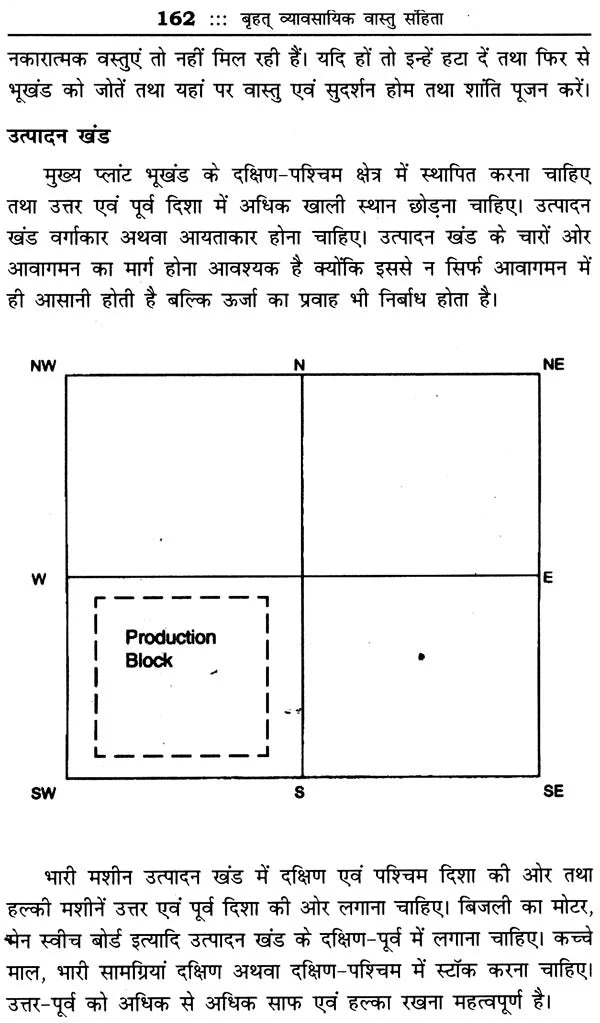 बृहत् व्यावसायिक वास्तु संहिता: Vastu for Business - Retail Maharaj