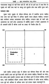 बृहत् व्यावसायिक वास्तु संहिता: Vastu for Business - Retail Maharaj