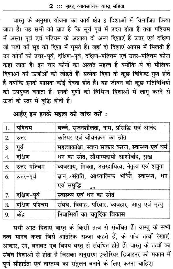 बृहत् व्यावसायिक वास्तु संहिता: Vastu for Business - Retail Maharaj