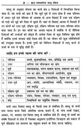 बृहत् व्यावसायिक वास्तु संहिता: Vastu for Business - Retail Maharaj