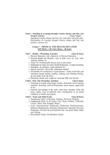 P-2_Prathamik Sikshak Sikshai Krit-kala, Charushilpo, Swastho O Sarirsiksha - Retail Maharaj