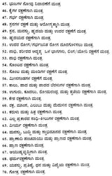 Durga Sapta Shatiya- Kashta Nivaraka 351 Mantraja Prayogagalu (Kannada) - Retail Maharaj