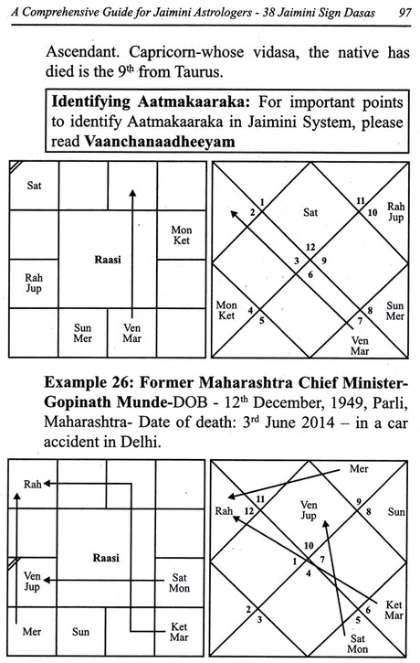 A Comprehensive Guide for Jaimini Astrologers (38 Jaimini Dasas explained with examples) - Retail Maharaj