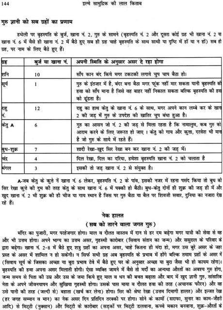 Ilme Samudruc Ki Lal Kitab - Retail Maharaj