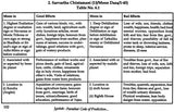 Jyotish: Parashar Code of Prediction: Dasa Analysis - Effects / Events: Based on Ten Prime Classics - Retail Maharaj