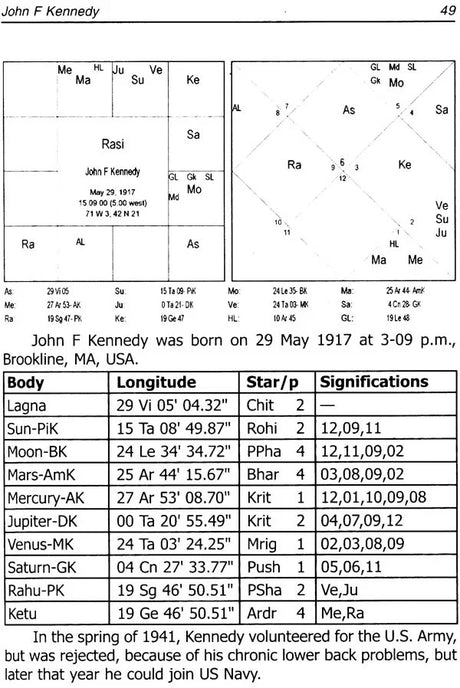 Longevity And Un-Natural Deaths: An Astrological Study on Natal Charts - Retail Maharaj