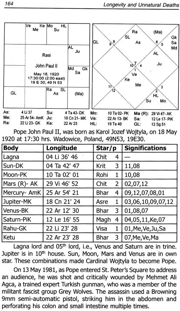 Longevity And Un-Natural Deaths: An Astrological Study on Natal Charts - Retail Maharaj