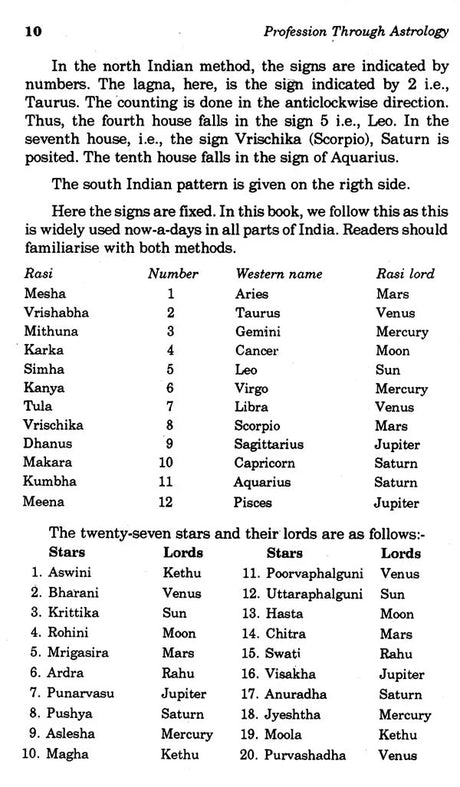 Profession Through Astrology (Paperback) [Paperback] O P Verma - Retail Maharaj