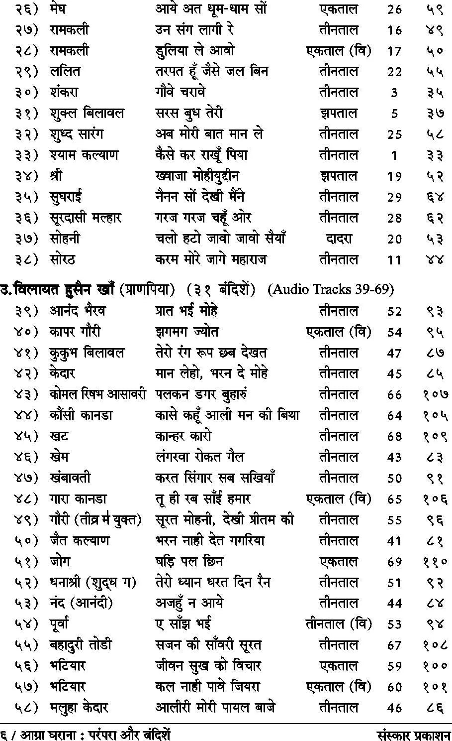 Agra Gharana : Parampara aur Bandishe (Bandish Notations) - Retail Maharaj