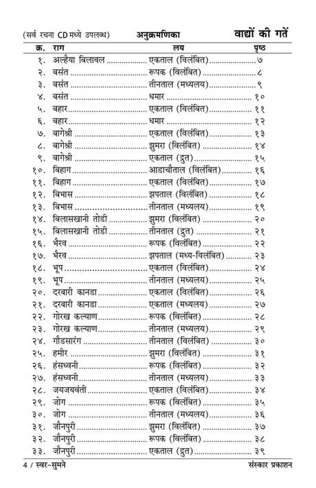 Swar Sumane (Gat Notations) - Retail Maharaj