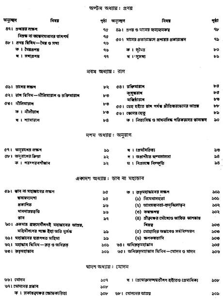 গৌড়ীয় বৈষ্ণব দর্শন- Gaudiya Vaishnava Darshan in Bengali (10 Parts in 3 Volumes Set) - Retail Maharaj