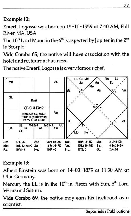 Dasamsa in Astrology New Chart of Profession - Retail Maharaj