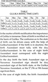 A New Method on Birth Time Rectification: Astrology of Sadhu Paddathi - Retail Maharaj
