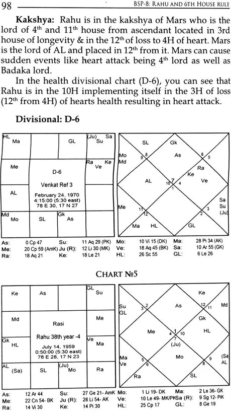 Bhrighu Saral Paddathi: The Greatest Revelation in Vedic Astrology - Retail Maharaj