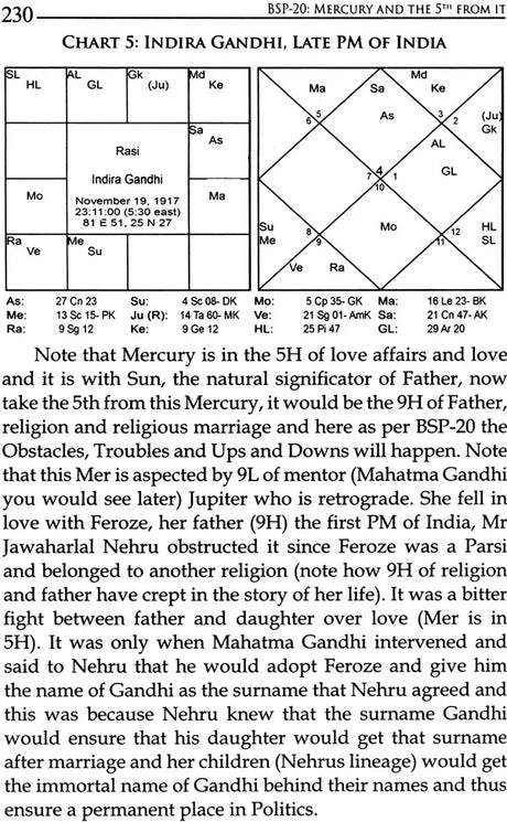 Bhrighu Saral Paddathi: The Greatest Revelation in Vedic Astrology - Retail Maharaj