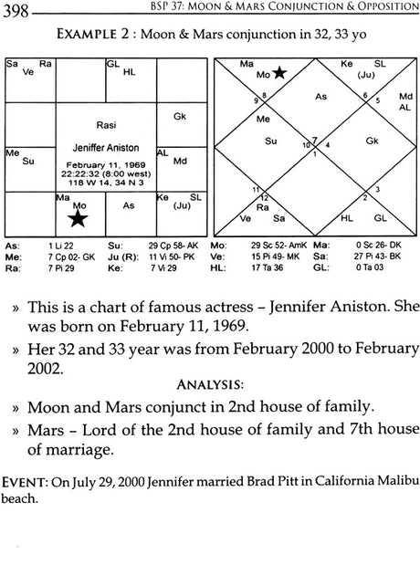 Bhrighu Saral Paddathi: The Greatest Revelation in Vedic Astrology - Retail Maharaj
