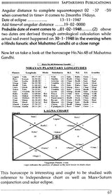 Timing of Events Using Eclipses: Also includes Transit, Sarvatobhadra, Kurma, Sanghatta and Kota Chakra - Retail Maharaj