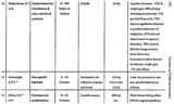 Child care in ancient India from the perspectives of developmental psychology and paediatrics (Indian medical science series) - Retail Maharaj