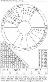 Handbook of Horary Astrology - Retail Maharaj