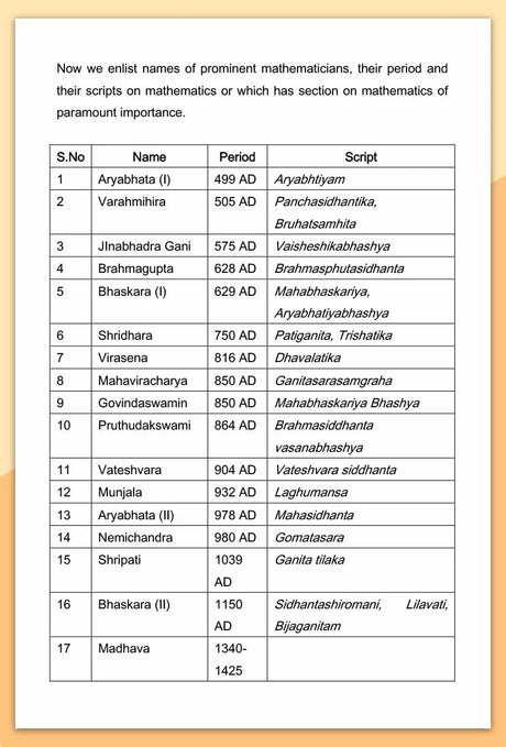 Enjoy Vedic Mathematics - Retail Maharaj