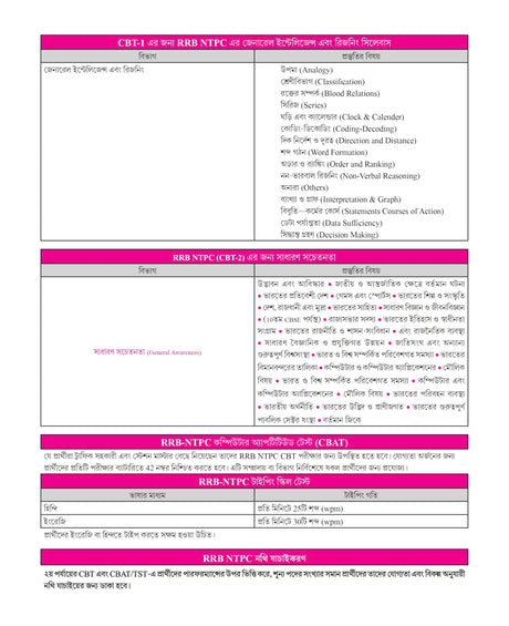 Winners Railway NTPC CBT (Graduate & Under Graduate) Practice Sets 2024-25 (Bengali Version) - Retail Maharaj