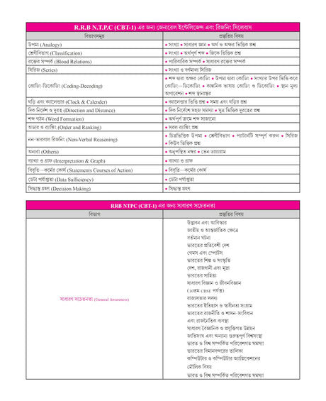 Winners Railway NTPC CBT (Graduate & Under Graduate) Practice Sets 2024-25 (Bengali Version) - Retail Maharaj