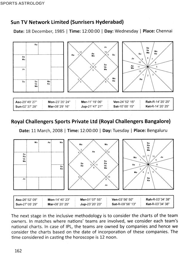 Sports Astrology [English] By Dr Ravi Rao - Retail Maharaj