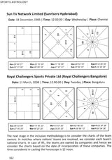 Sports Astrology [English] By Dr Ravi Rao - Retail Maharaj