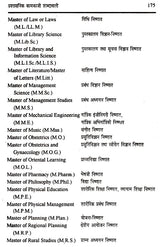 प्रशासनिक कामकाजी शब्दावली- Administrative Working Vocabulary - Retail Maharaj