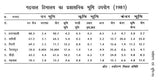 पर्यावरण संकट एवं प्रदूषण का कहर- Environmental Crisis and Havoc of Pollution - Retail Maharaj