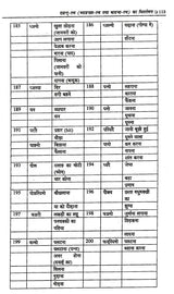 राङग्-ल्व: The Language of Rang Community "Uttarakhand" - Retail Maharaj